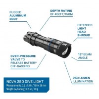 NOVALIGHT 250-